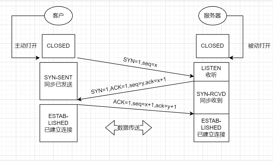 image-20220815222739258
